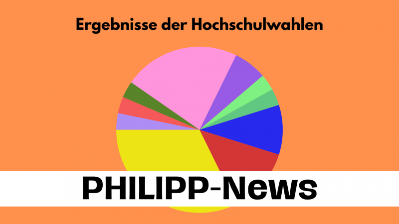 Hochschulwahlen 2026 – Ergebnisse und Ausblick